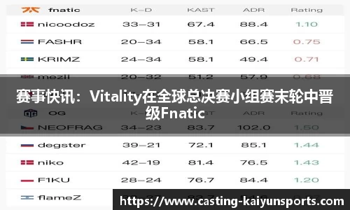 赛事快讯：Vitality在全球总决赛小组赛末轮中晋级Fnatic