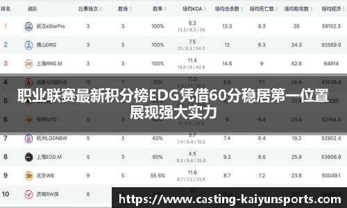 职业联赛最新积分榜EDG凭借60分稳居第一位置展现强大实力